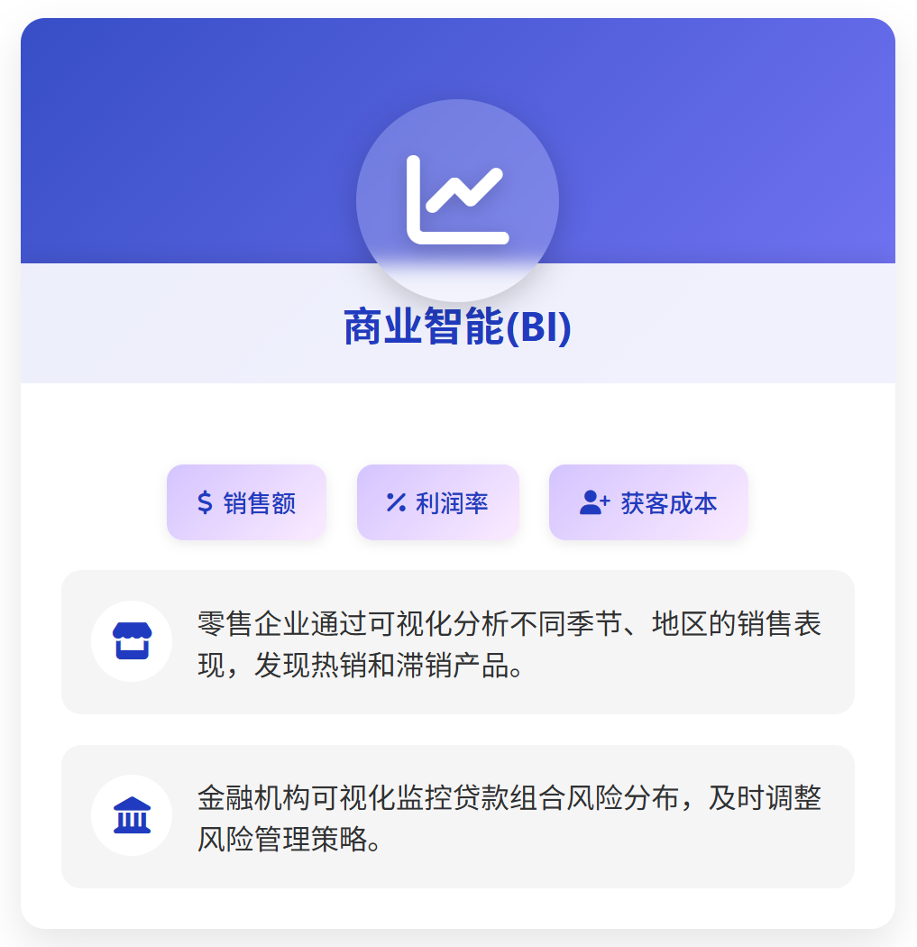 商业智能